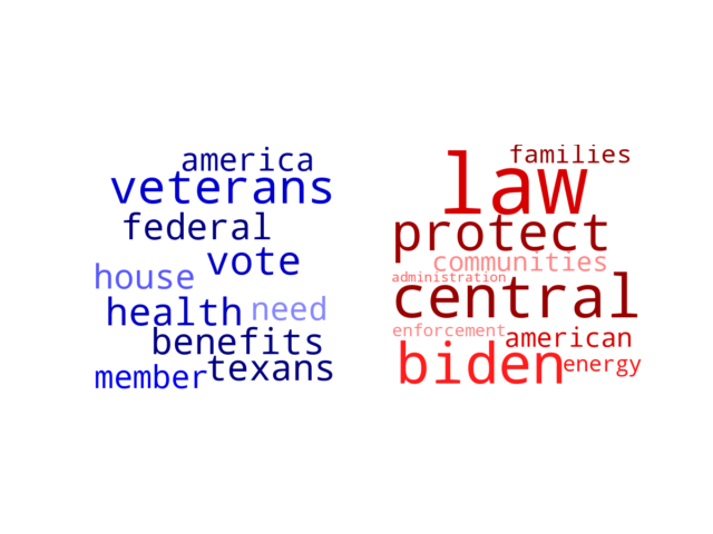 Wordcloud from Wednesday August 3, 2022.